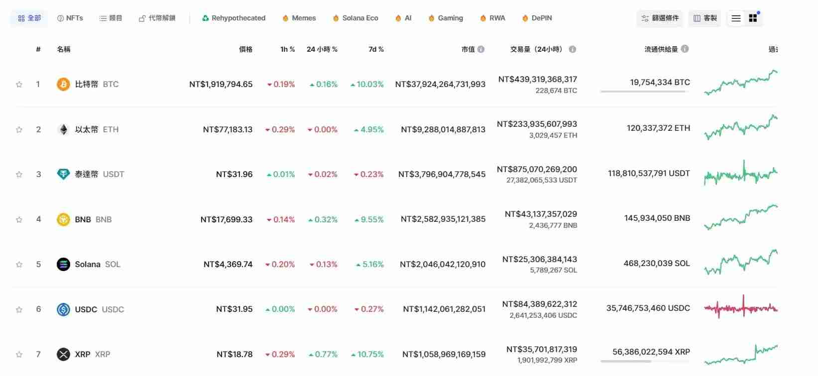 CoinMarketCap是什么?五大新手必会功能,轻松追踪加密货币