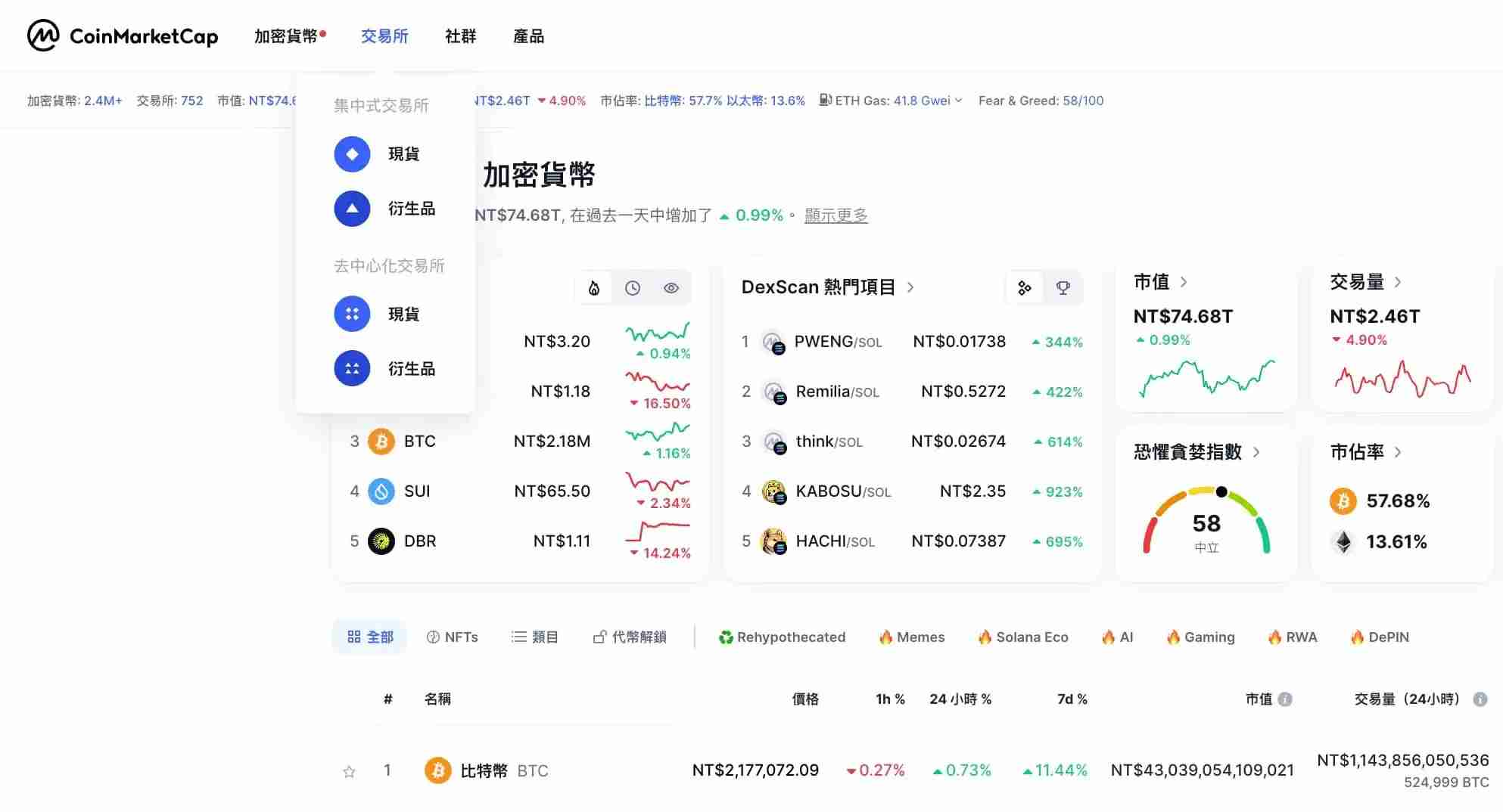 CoinMarketCap是什么?五大新手必会功能,轻松追踪加密货币