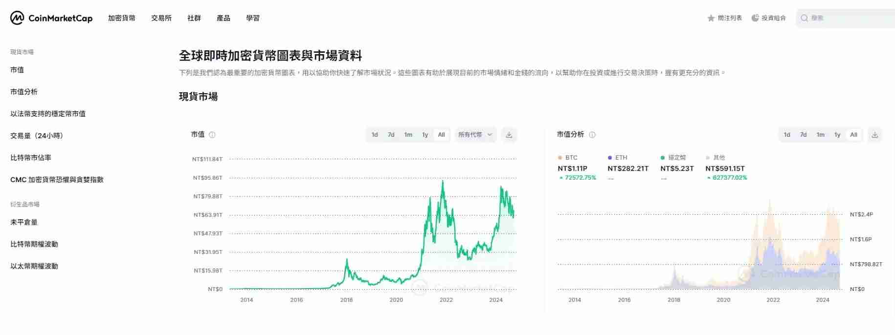 CoinMarketCap是什么?五大新手必会功能,轻松追踪加密货币
