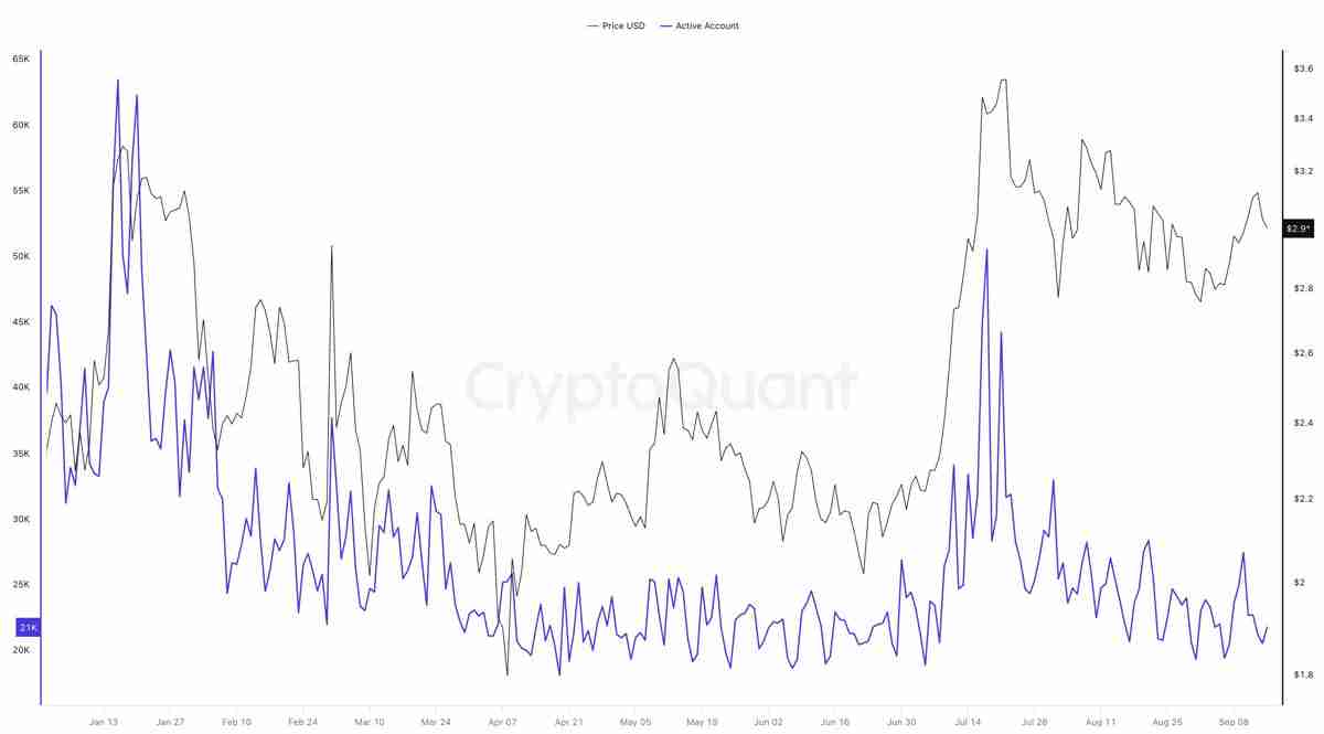详细了解瑞波币(XRP)反弹停滞现3美元假突破,巨鲸持续抛压致上涨动能衰竭