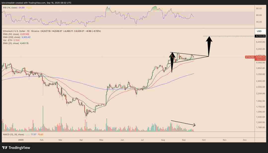一文搞清楚美联储降息后以太坊(ETH)价格能涨多高?ETH回调是买入机会吗?