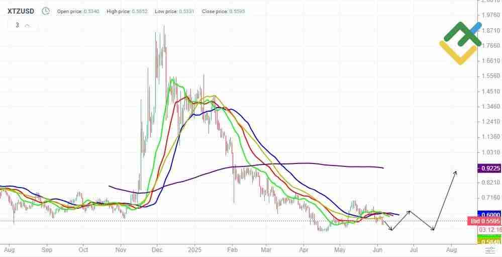 兔子币 (XTZ) 币是什么?XTZ价格预测2025年、2026年、2027–2030年