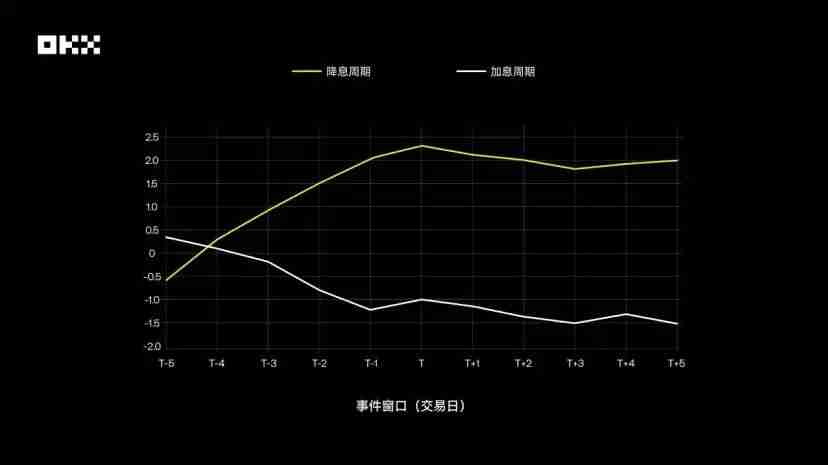 OKX研究院|主流资产10年表现大起底,比特币、黄金、美股、美债等数据真相