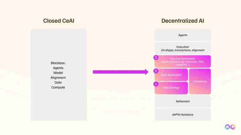 什么是 Zero Gravity (0G)币?值得投资吗?0G投资价值和代币经济学概述