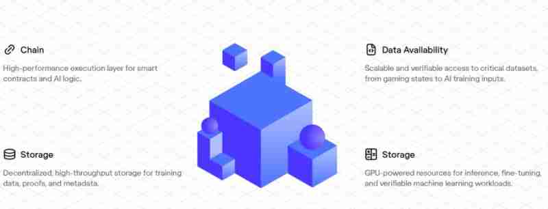 什么是 Zero Gravity (0G)币?值得投资吗?0G投资价值和代币经济学概述