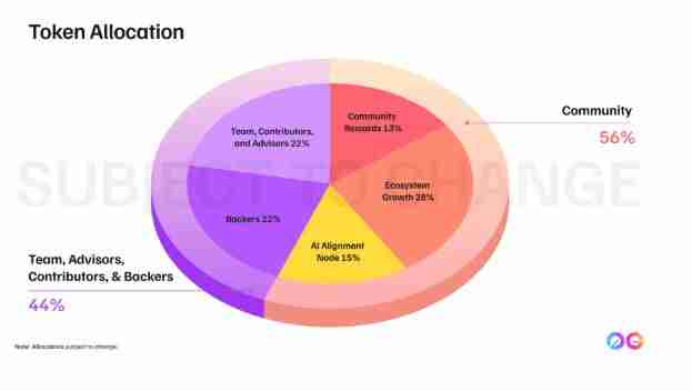 什么是 Zero Gravity (0G)币?值得投资吗?0G投资价值和代币经济学概述