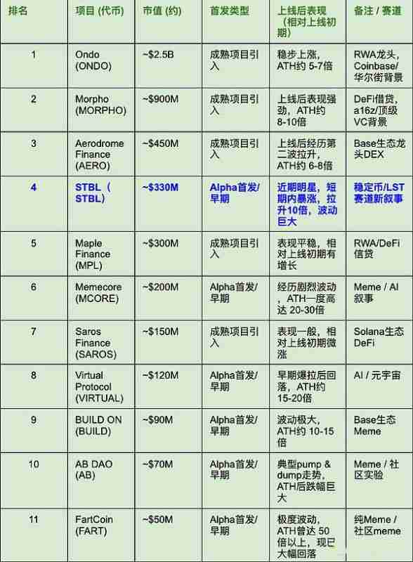 为何山寨季在币安Alpha上爆发?一文详解