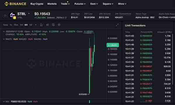 为何山寨季在币安Alpha上爆发?一文详解