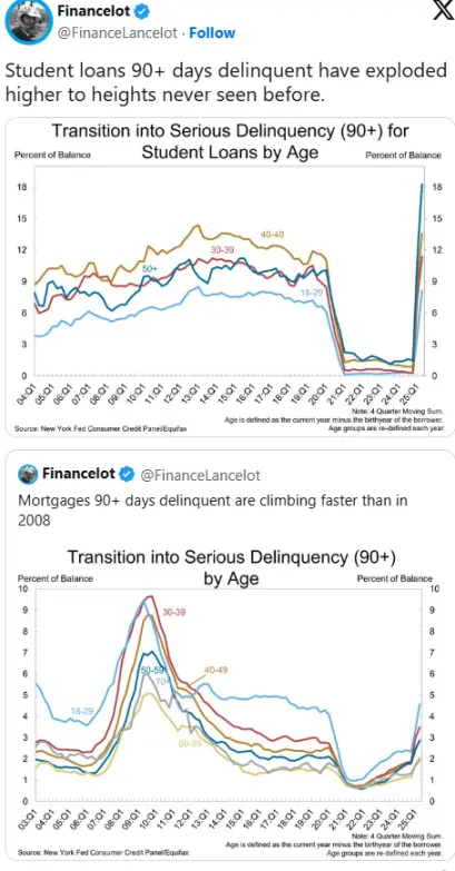 降息催化比特币牛市最后阶段:BTC 明年再次崩盘?