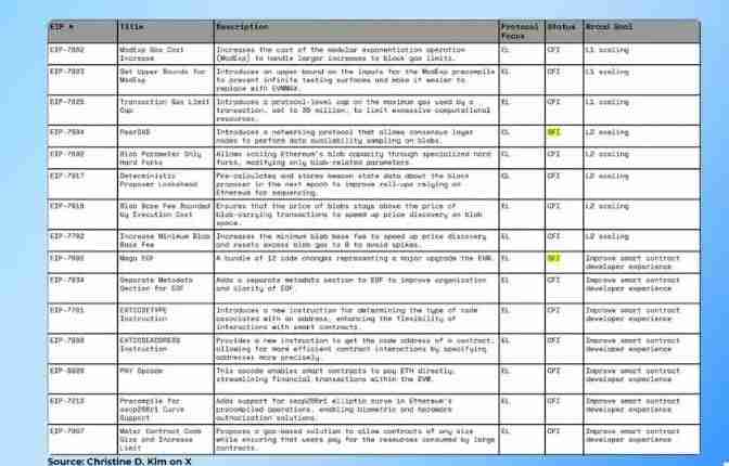 什么是以太坊Fusaka?解读以太坊Fusaka升级和EIP列表