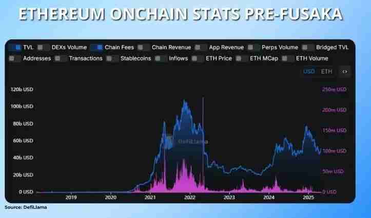什么是以太坊Fusaka?解读以太坊Fusaka升级和EIP列表