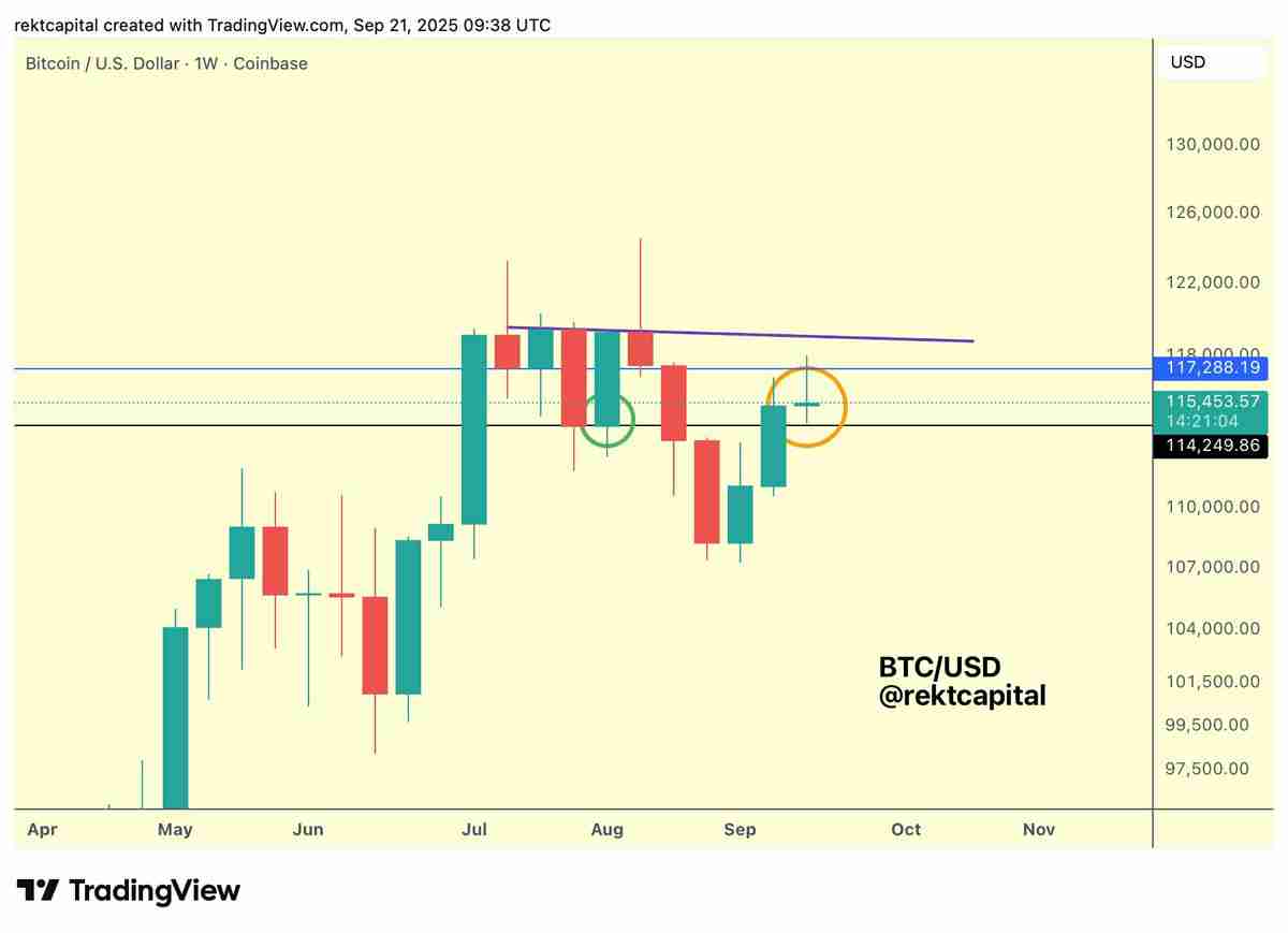 比特币(BTC)交易员紧盯关键价位,11.6万美元成多空博弈焦点原因分析