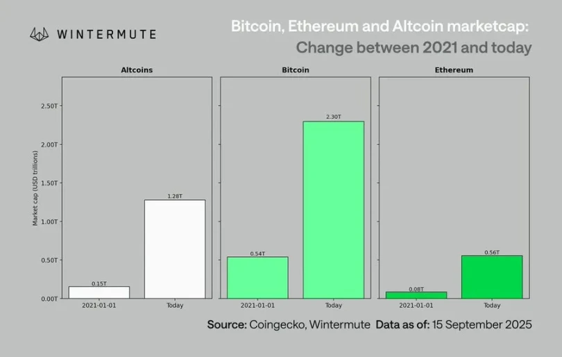 深度分析:下一轮加密周期会是什么样?