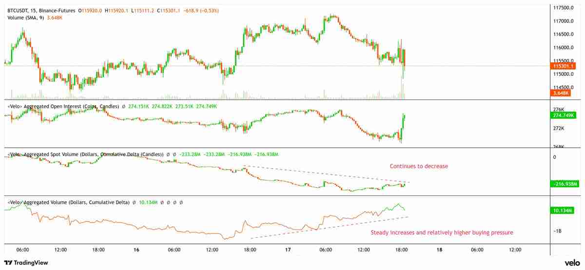 美联储实施季度点利率降息后解读,比特币(BTC)仍跌破11.5万美元
