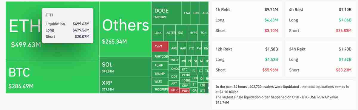 比特币(BTC)显示“周期疲劳”迹象,价格跌至11.2万美元 一文了解牛市还有吗?