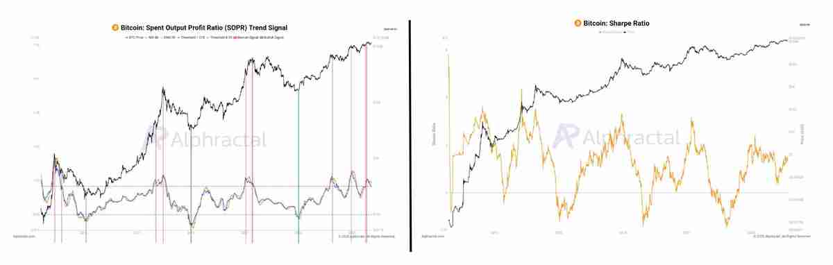 比特币(BTC)显示“周期疲劳”迹象,价格跌至11.2万美元 一文了解牛市还有吗?