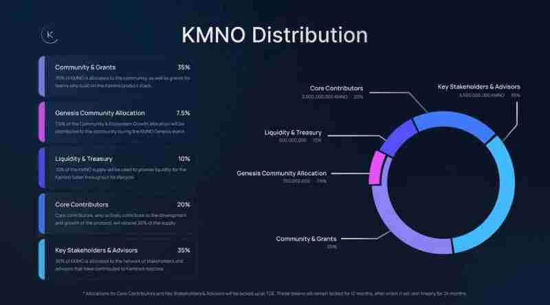什么是Kamino Finance(KMNO)币?值得投资吗?KMNO技术架构、代币和路线图介绍