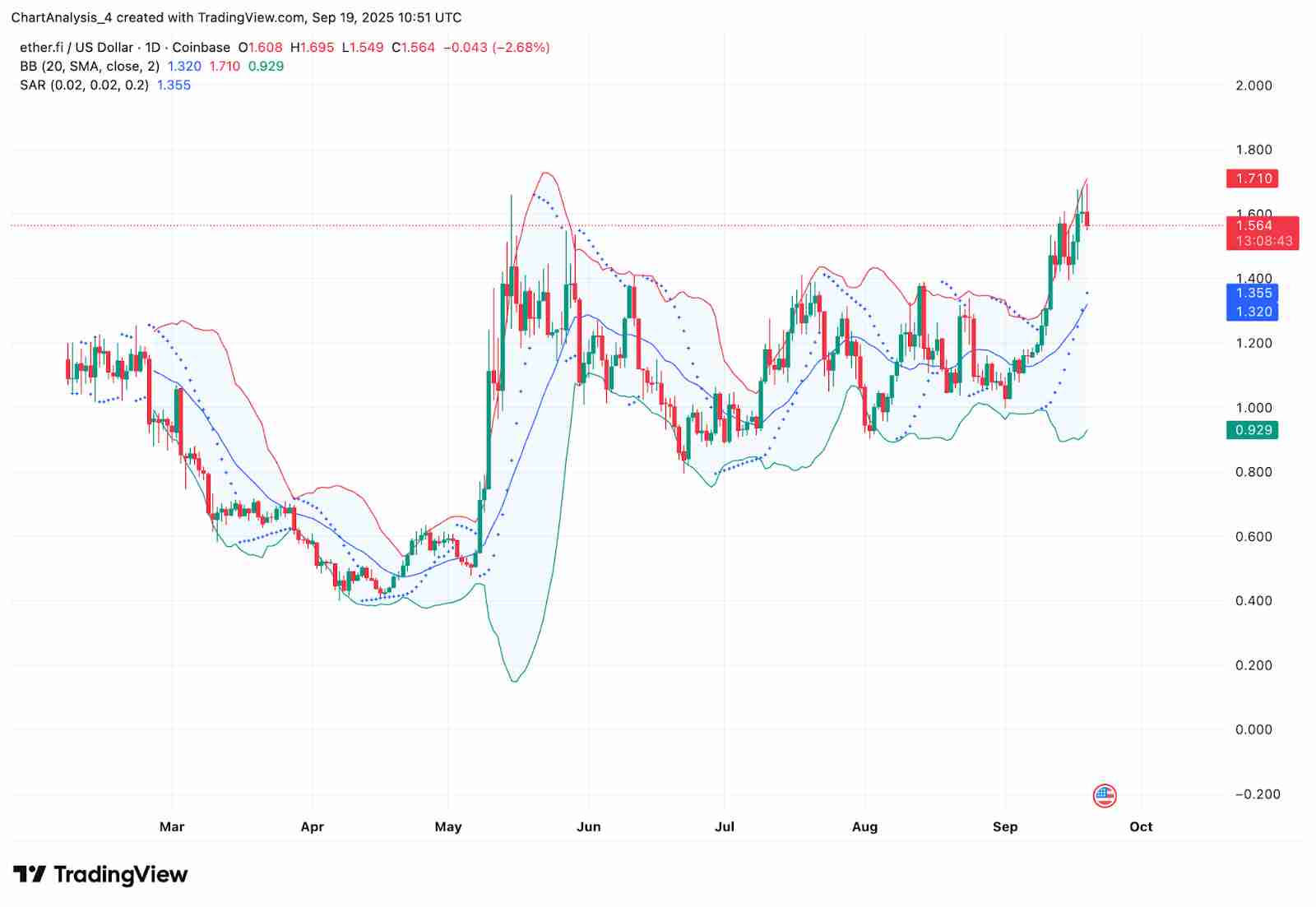 ether.fi (ETHFI)币是什么?未来价格如何?2025-2030年价格预测