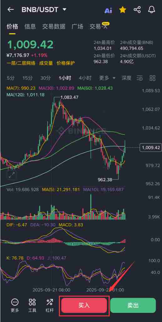 BNB未来会涨到10万美元一枚吗?有前景吗?如何购买BNB?