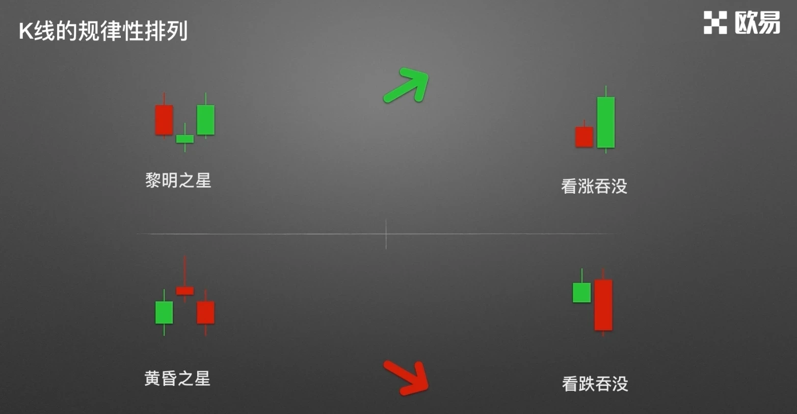 零基础学K线1:从价格到K线