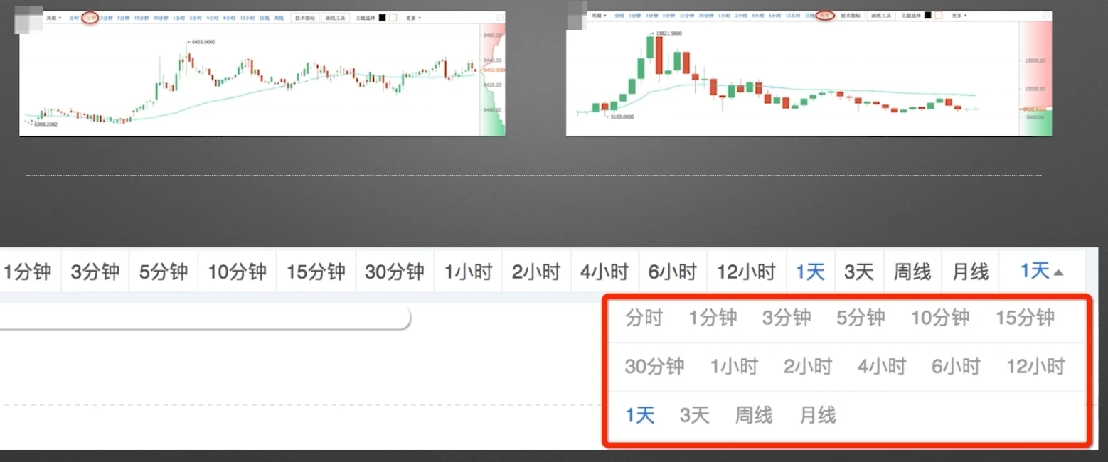 零基础学K线1:从价格到K线