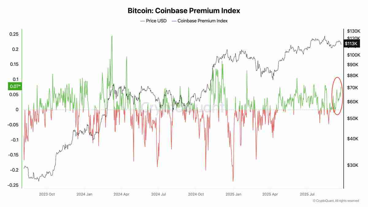 BTC抄底时机真的来了吗?多项指标显示11.2万美元成比特币局部底部