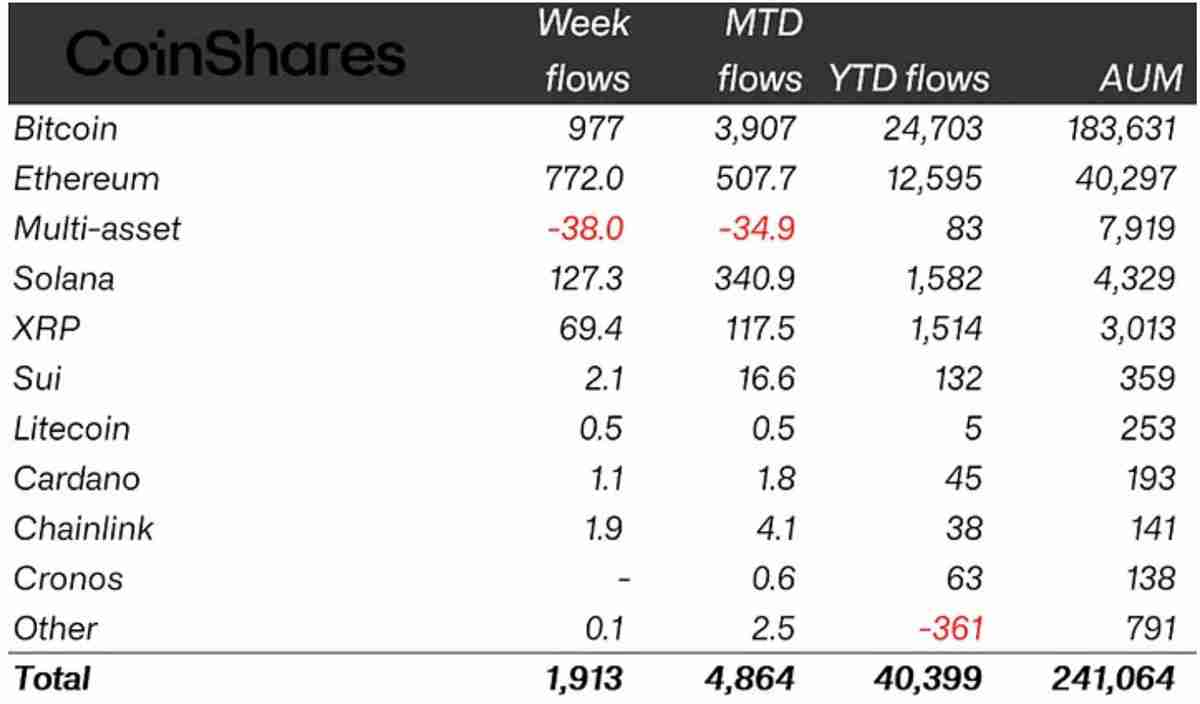 BTC抄底时机真的来了吗?多项指标显示11.2万美元成比特币局部底部