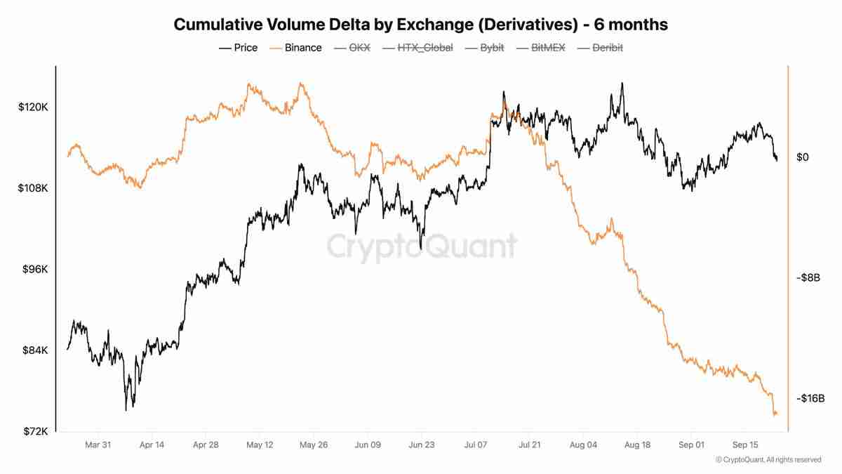 BTC抄底时机真的来了吗?多项指标显示11.2万美元成比特币局部底部