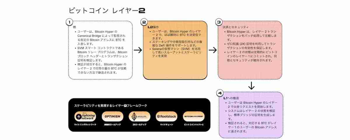 Bitcoin Hyper(HYPER)币未来如何?HYPER价格预测2025-2030年