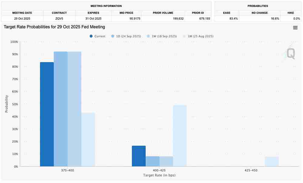 市场观察深度分析:美元攀至三周高点,比特币(BTC)或即将重返11万美元关键位