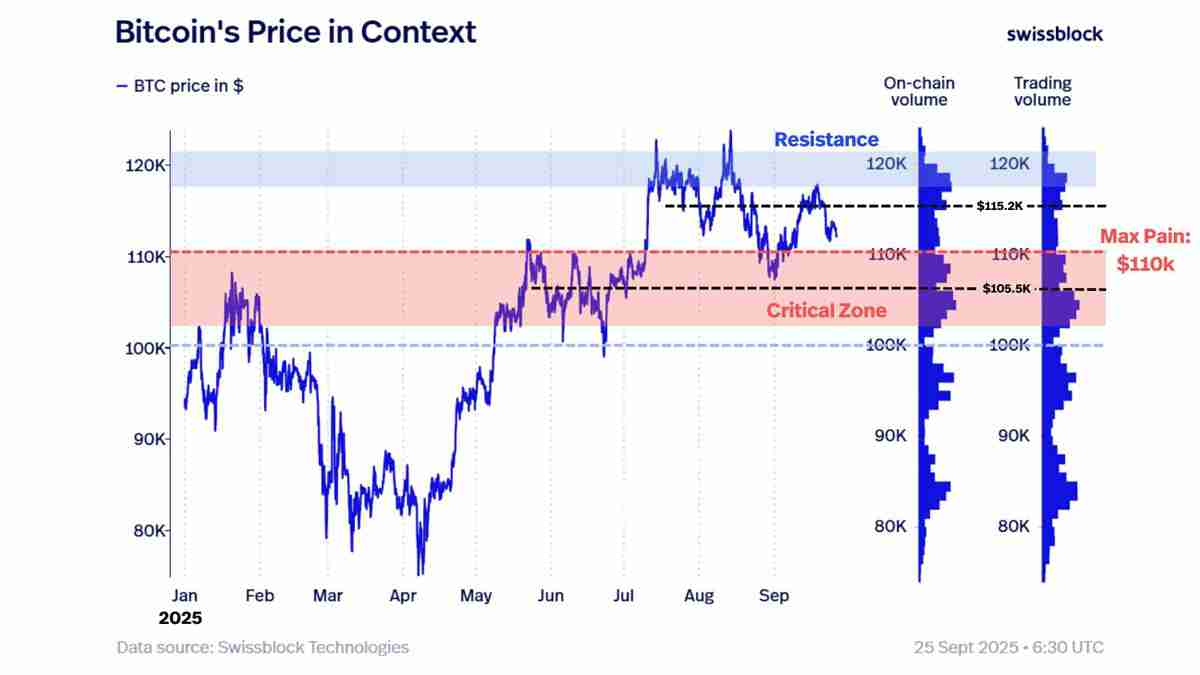 市场观察深度分析:美元攀至三周高点,比特币(BTC)或即将重返11万美元关键位
