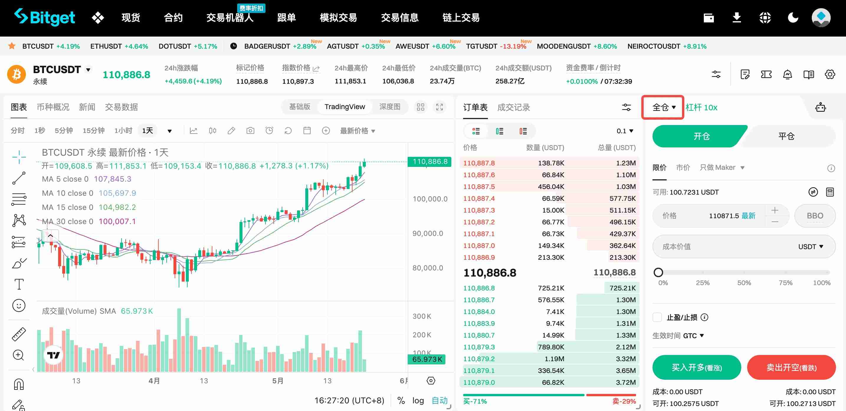 新手如何玩转Bitget期货合约交易?Bitget合约交易页面、优缺点、操作方法