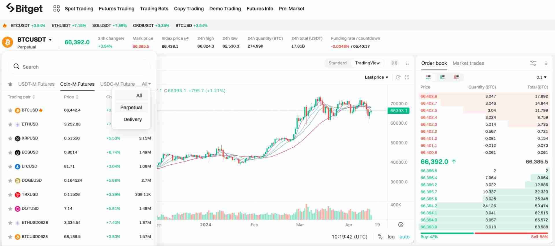 新手如何玩转Bitget期货合约交易?Bitget合约交易页面、优缺点、操作方法