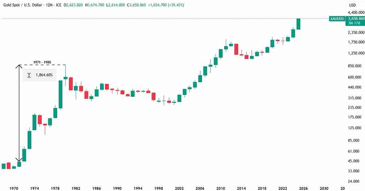 黄金与比特币:谁将成为滞胀 2.0 的终极对冲工具?