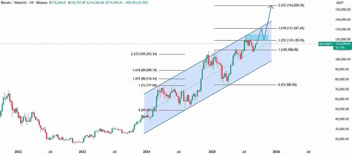 黄金与比特币:谁将成为滞胀 2.0 的终极对冲工具?