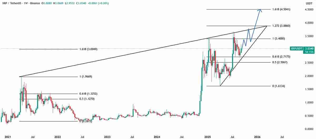 黄金与比特币:谁将成为滞胀 2.0 的终极对冲工具?