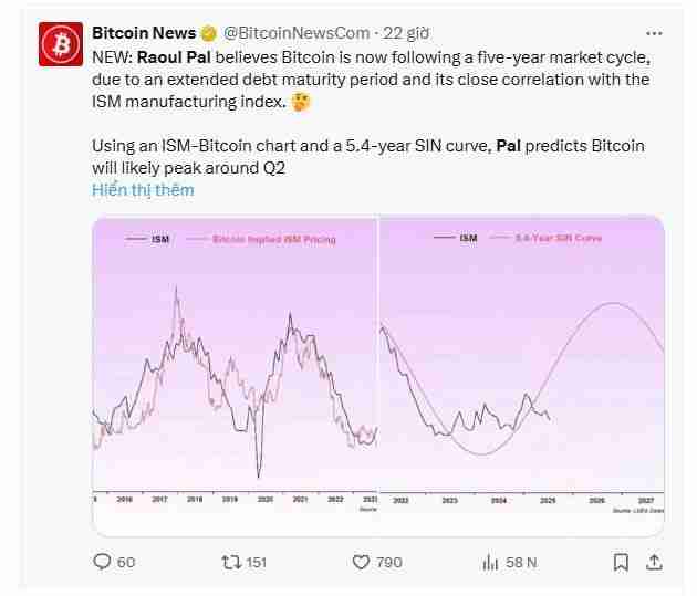 什么是加密货币牛市?2021年和2025年牛市之间有什么区别?一文详解