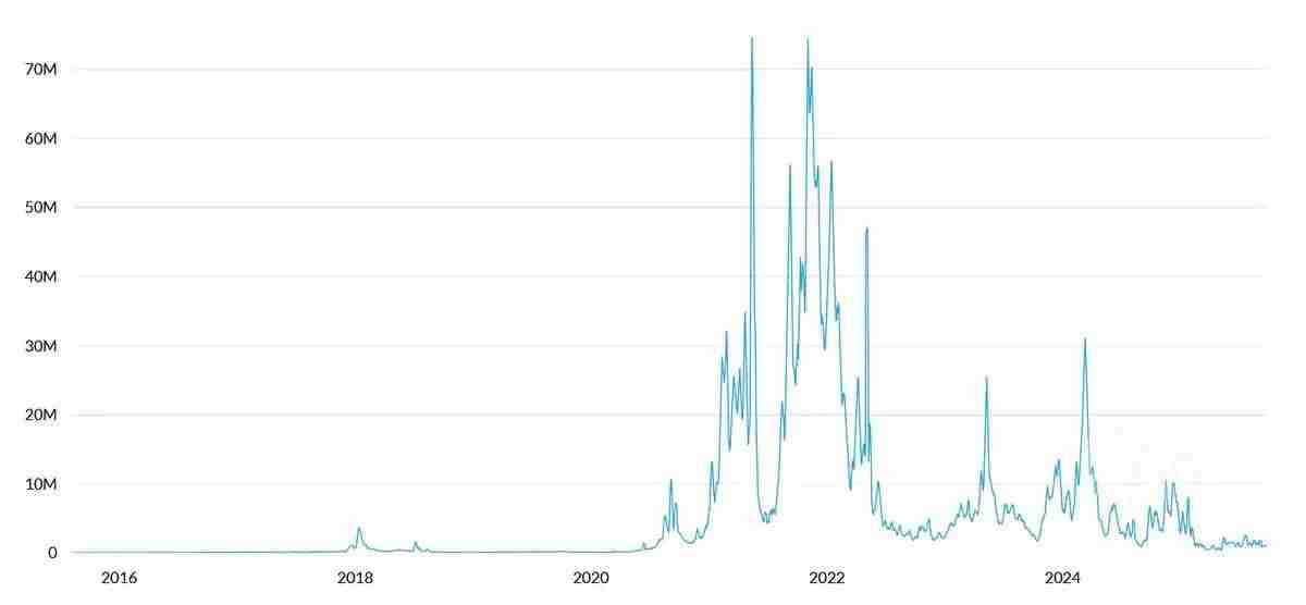 以太坊喊单大庄被骂弱智,ETH到顶了吗?