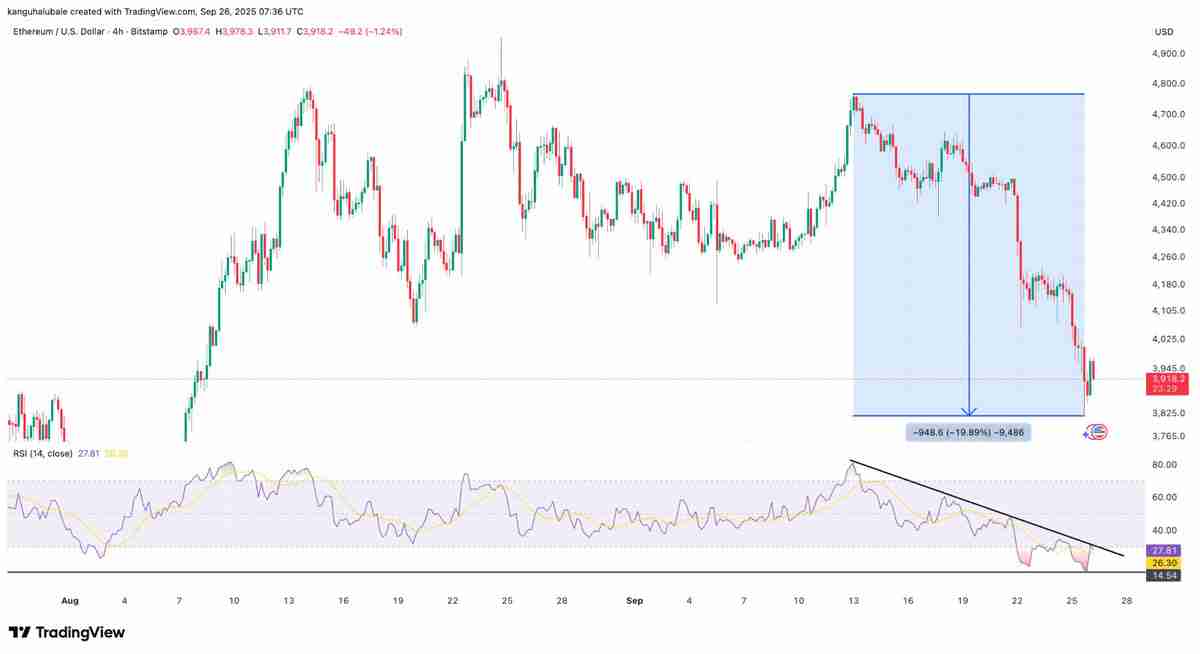 一文了解以太坊(ETH)闪现自1400美元以来首次“罕见超卖信号”