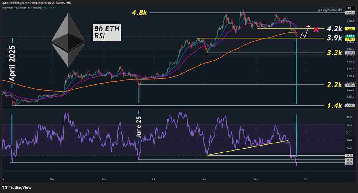 一文了解以太坊(ETH)闪现自1400美元以来首次“罕见超卖信号”
