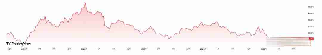一文详细了解低位山寨币领涨加密市场,以太坊(ETH)受AI布局提振