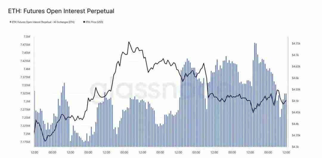 一文详细了解低位山寨币领涨加密市场,以太坊(ETH)受AI布局提振