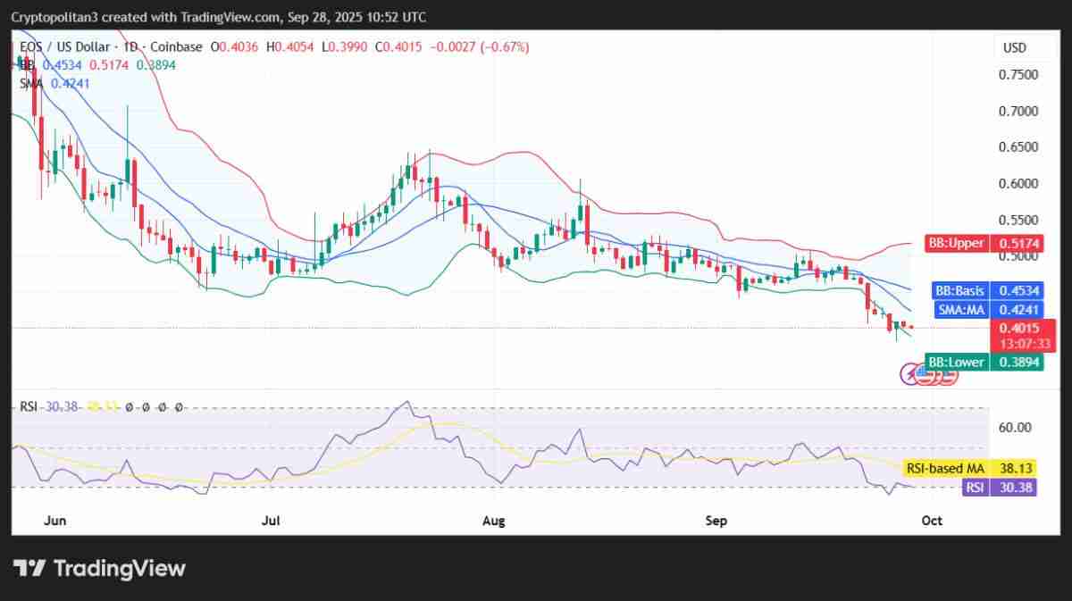 柚子币(EOS)币未来如何?会达到10美元吗?EOS价格预测2025-2031