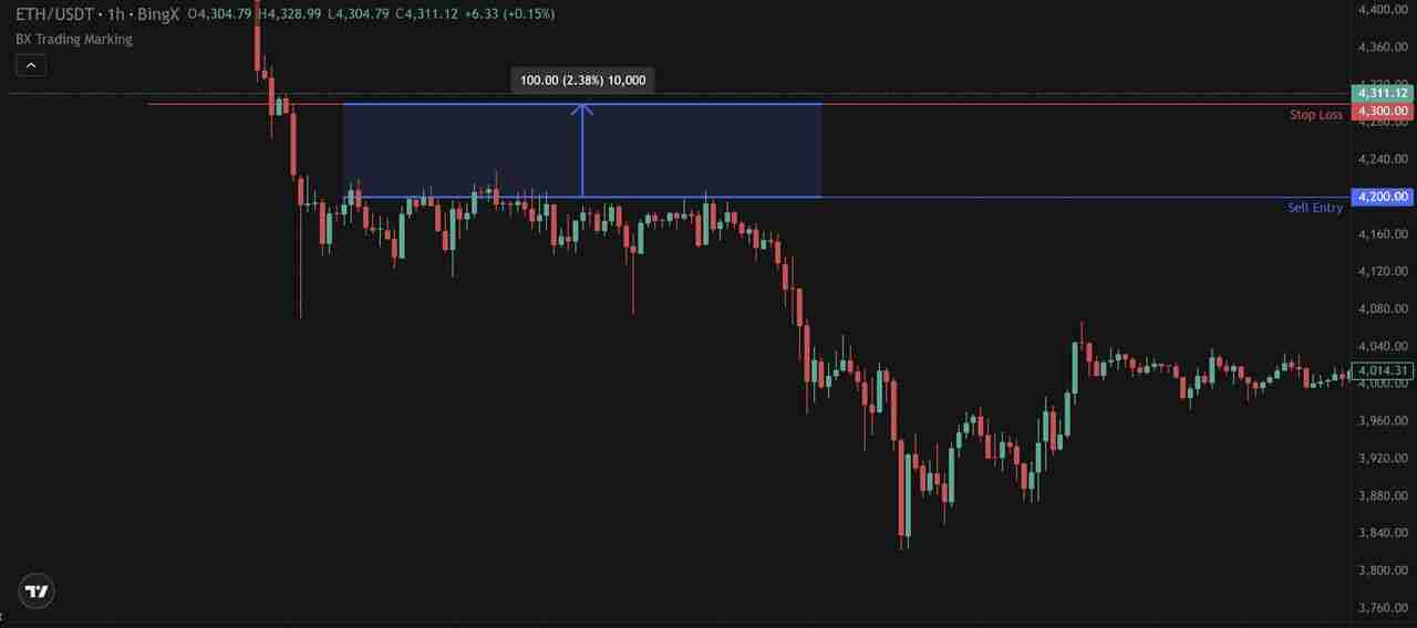 止损单vs. 限价止损单全面指南:优缺点、类型以及使用介绍