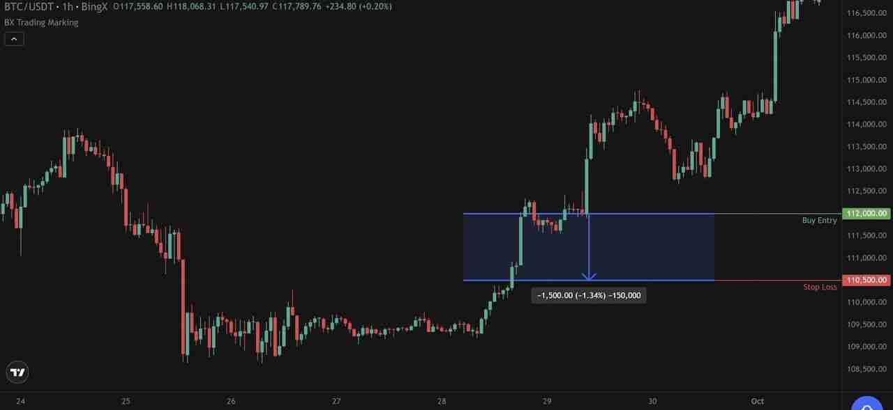 止损单vs. 限价止损单全面指南:优缺点、类型以及使用介绍