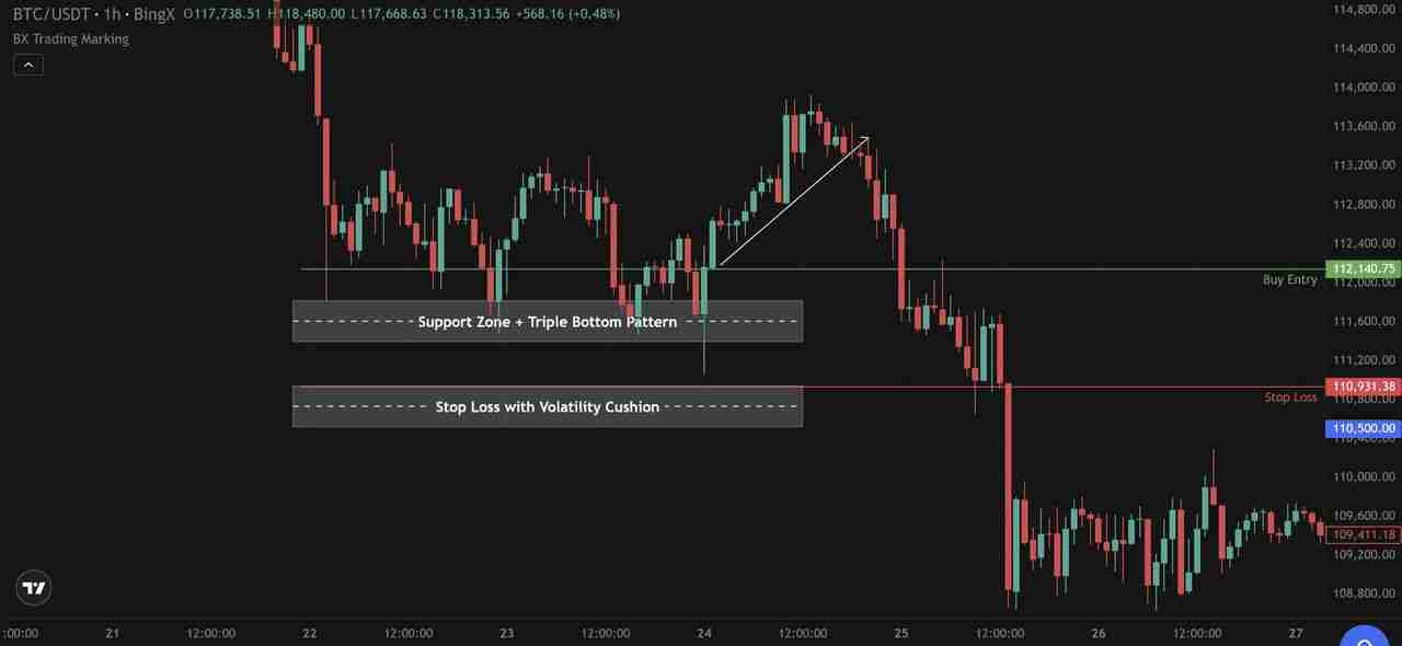 止损单vs. 限价止损单全面指南:优缺点、类型以及使用介绍