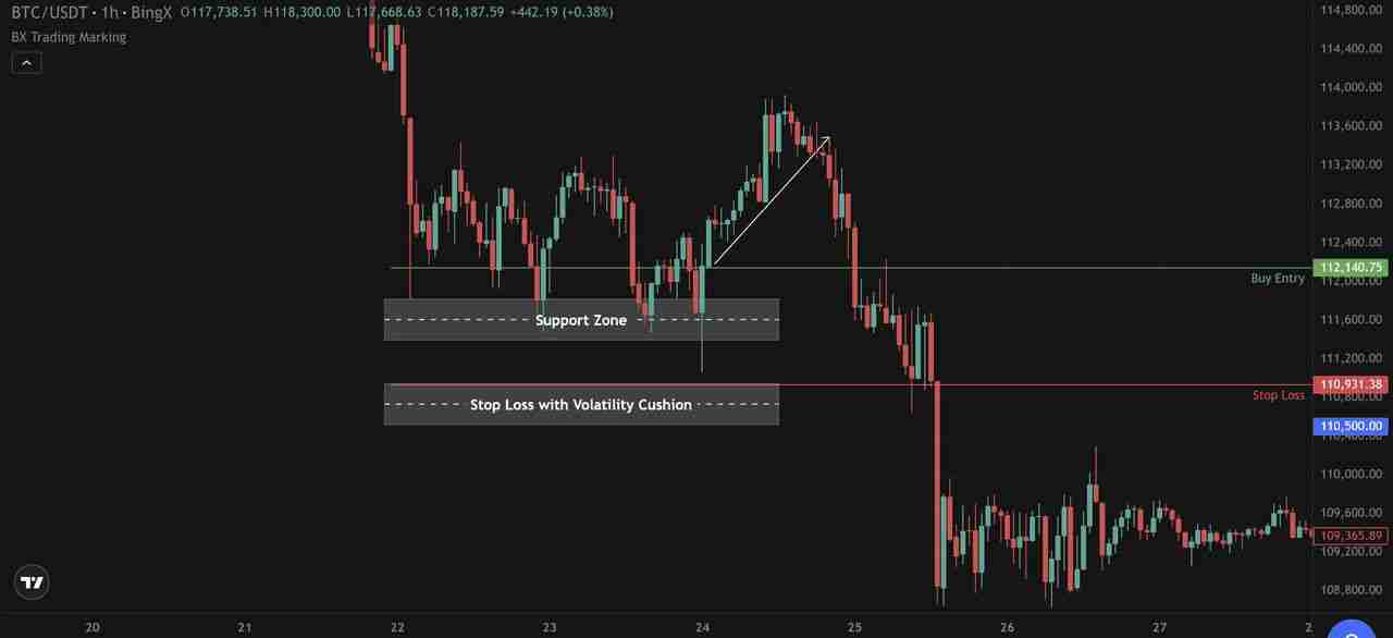 止损单vs. 限价止损单全面指南:优缺点、类型以及使用介绍