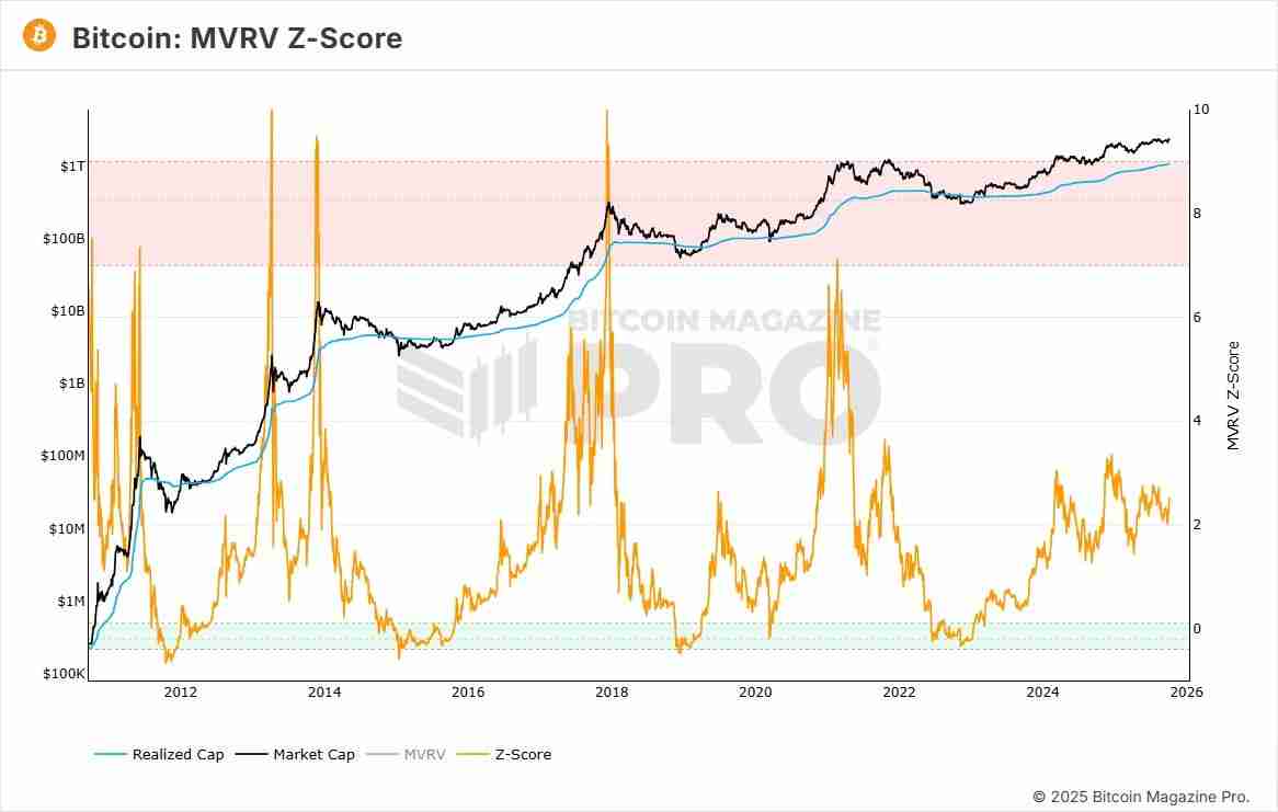 分析师称比特币(BTC)仍有增长空间:30万美元价格目标依然可期