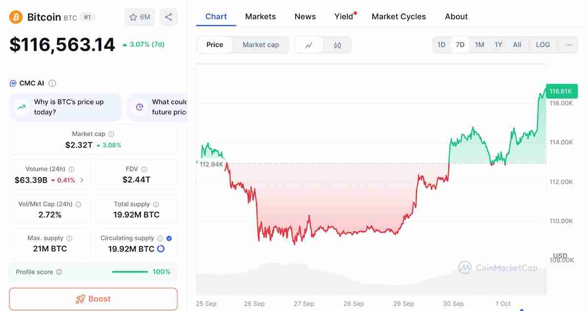 比特币十月将涨破14万?胜率高达8成的Uptopber介绍