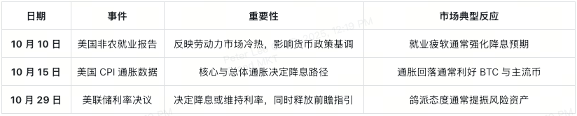 2025加密十月指南:轻松看懂市场动向